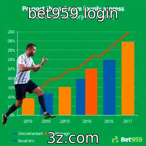 Desempenho financeiro dos provedores de jogos em ascensão